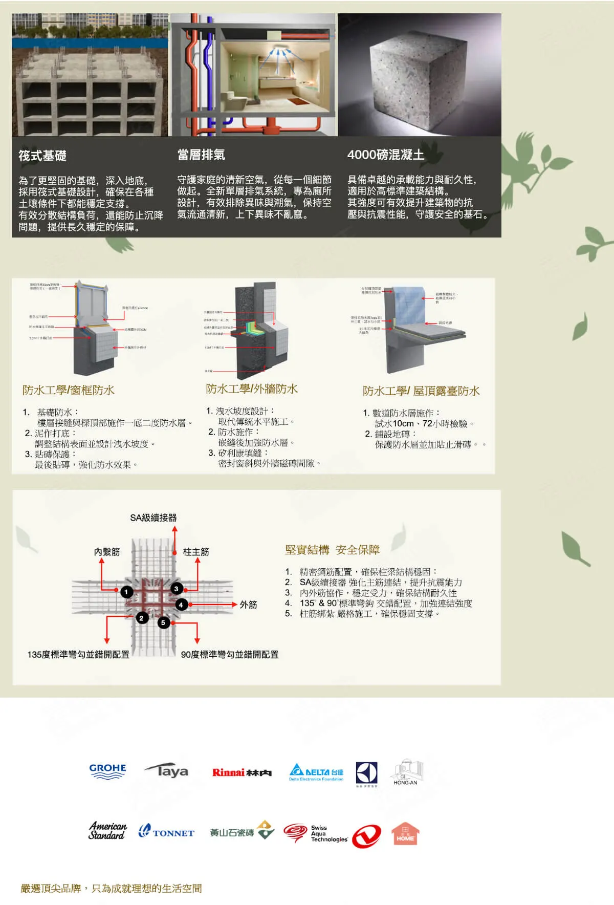 品坤學建案圖輯 3
